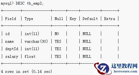 mysql中主键是唯一的吗