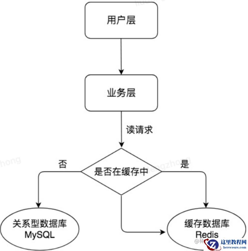 一文彻底搞懂MySql主从同步