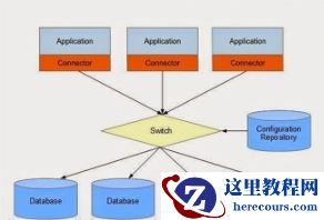 mysql fabric是什么