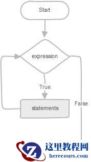 mysql有for循环吗