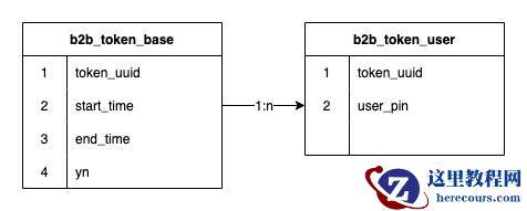 知识拓展：一种自平衡解决数据倾斜的分表方法
