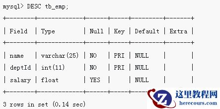 mysql复合主键是什么意思