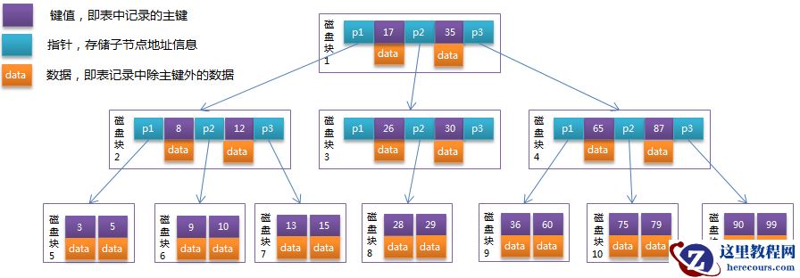 mysql innodb是什么