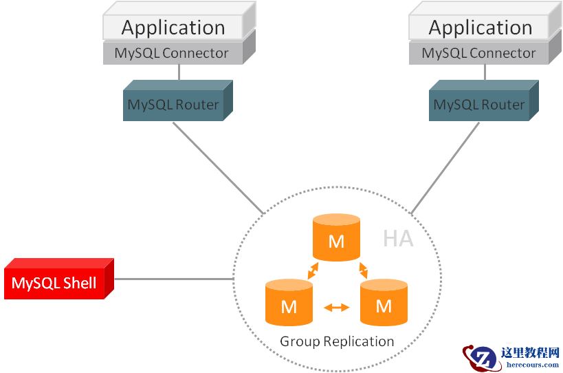 mysql router是什么