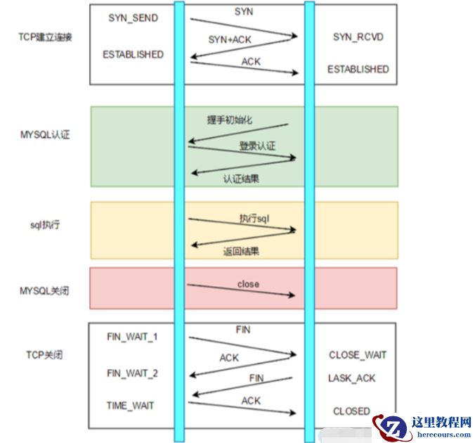 mysql连接池是什么