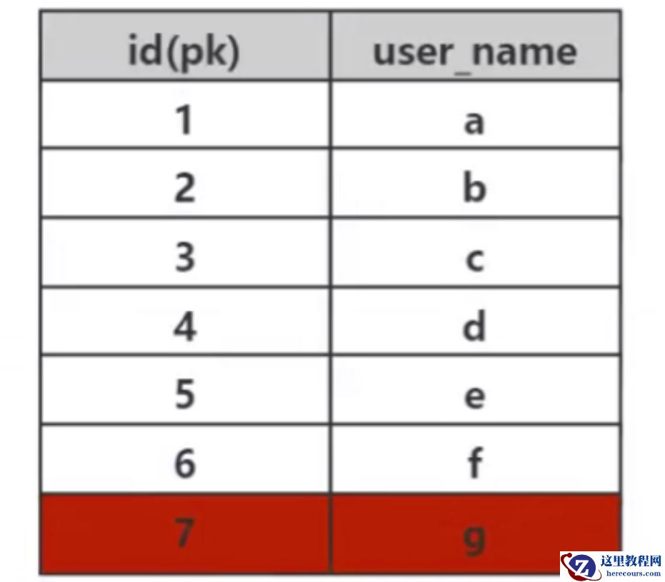mysql索引为什么快
