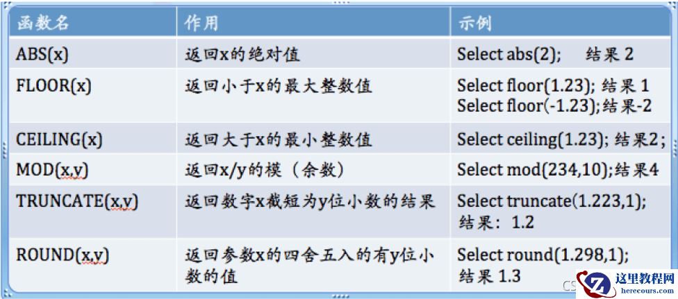 MySQL常用函数是什么