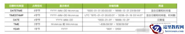 MySQL日期及时间字段怎么查询