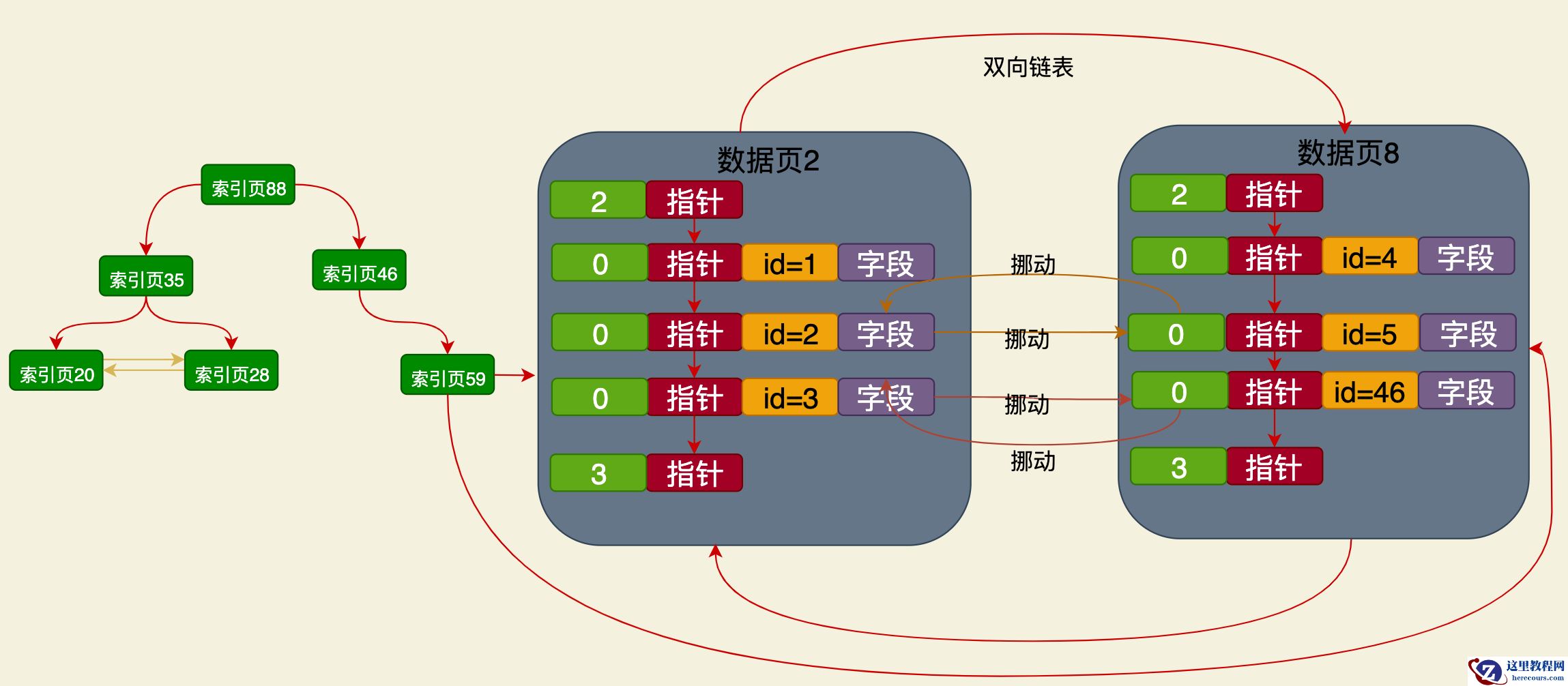 MySQL二级索引查询过程是怎么样的