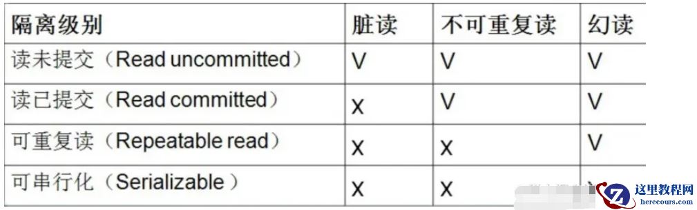 Mysql中的innoDB怎么解决幻读