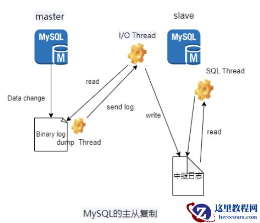 MySQL数据库和Redis缓存一致性的更新策略是什么