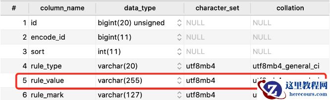 MySQL怎么确定VARCHAR的大小