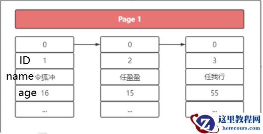 MySQL索引知识点分析