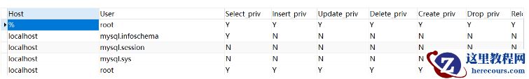 Mysql如何添加用户和设置权限