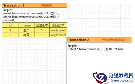 Mysql MVCC多版本并发控制的知识点有哪些