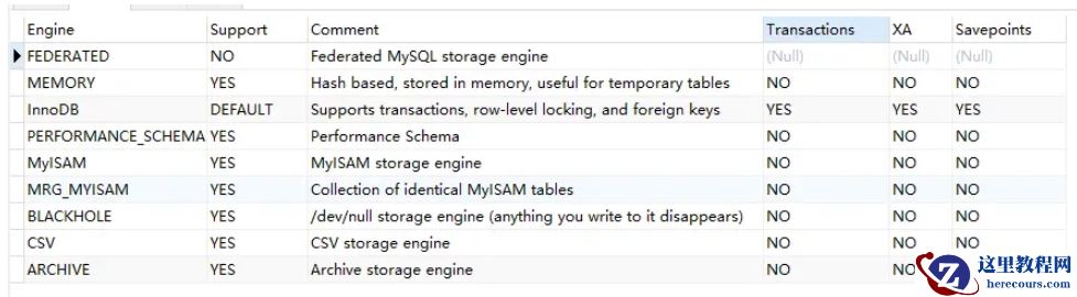 MySQL默认的sql mode怎么设置