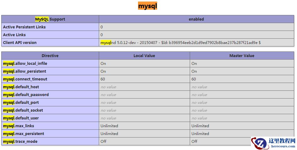 CentOS7下怎么部署php7.1和开启MySQL扩展