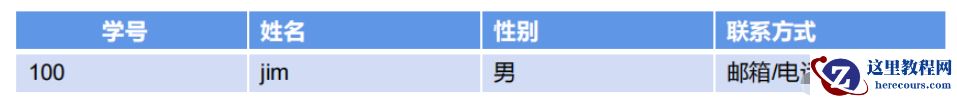 MySQL多表关联查询实例分析
