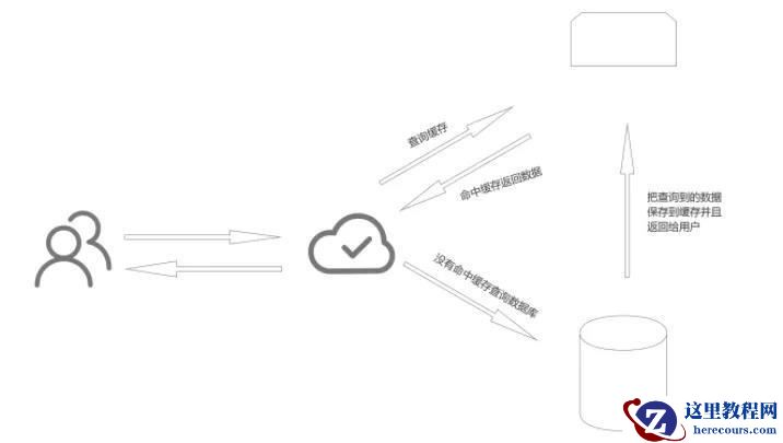 怎样保证mysql和redis的双写一致性