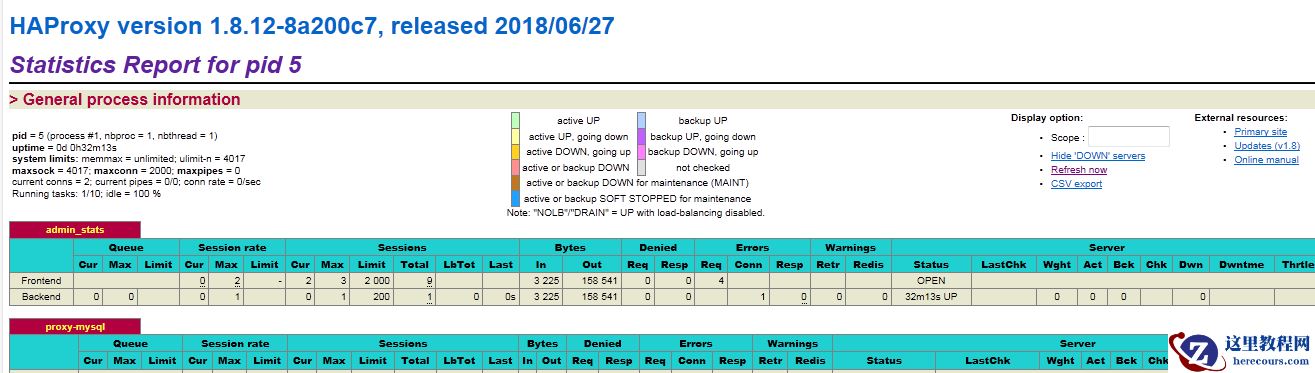 docker搭建Mysql集群的方法是什么