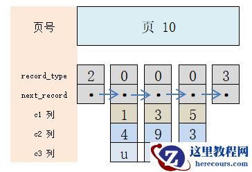 Mysql简易索引方案分析