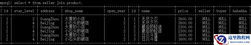 MySQL之SQL语法及SQL解析顺序源码分析