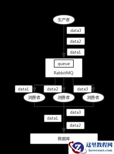 mysql怎么保证消息的顺序性