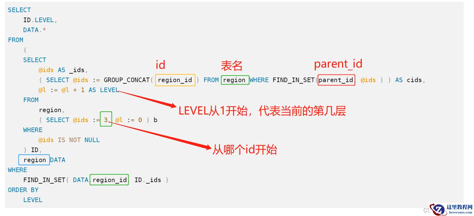 MySql如何利用父id递归向下查询子节点