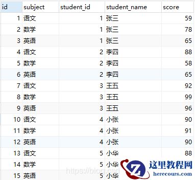 mysql实现按组区分后获取每组前几名的sql怎么写