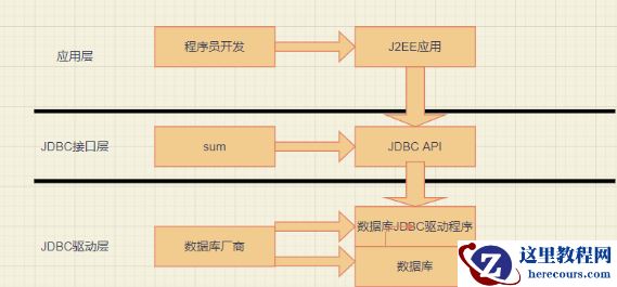 MySQL中的JDBC编程该如何分析