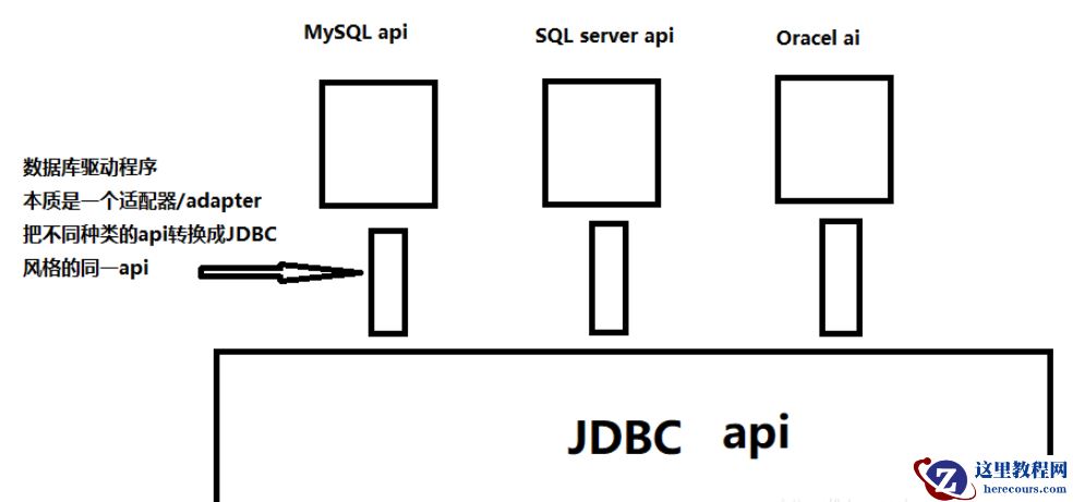 怎么使用MySQL进行JDBC编程与增删改查