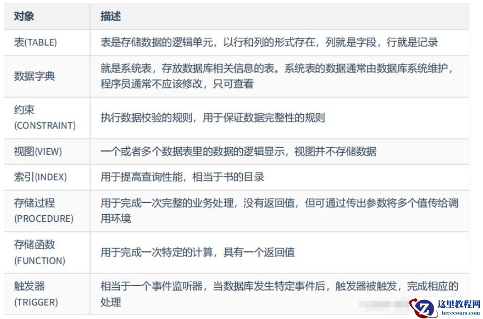 MySQL视图的相关概念及应用实例分析