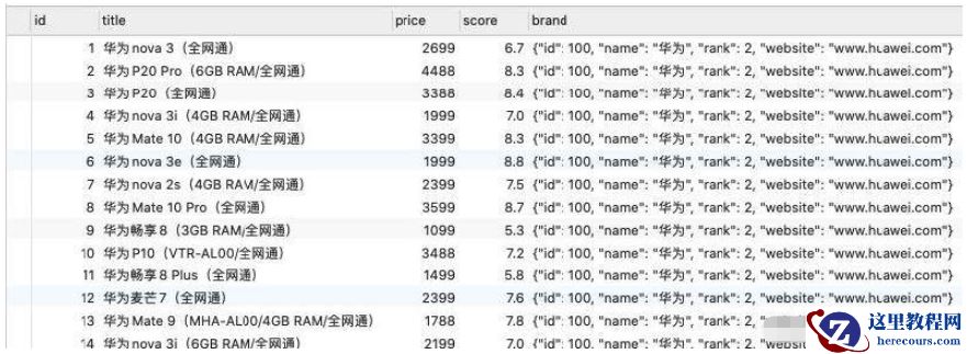 Nodejs中koa2怎么连接mysql