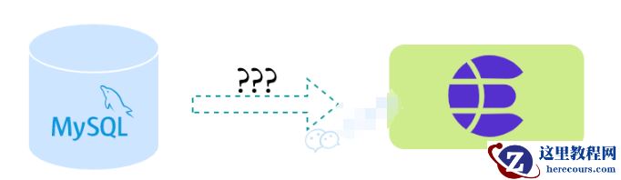 MySQL数据同步Elasticsearch的方案有哪些