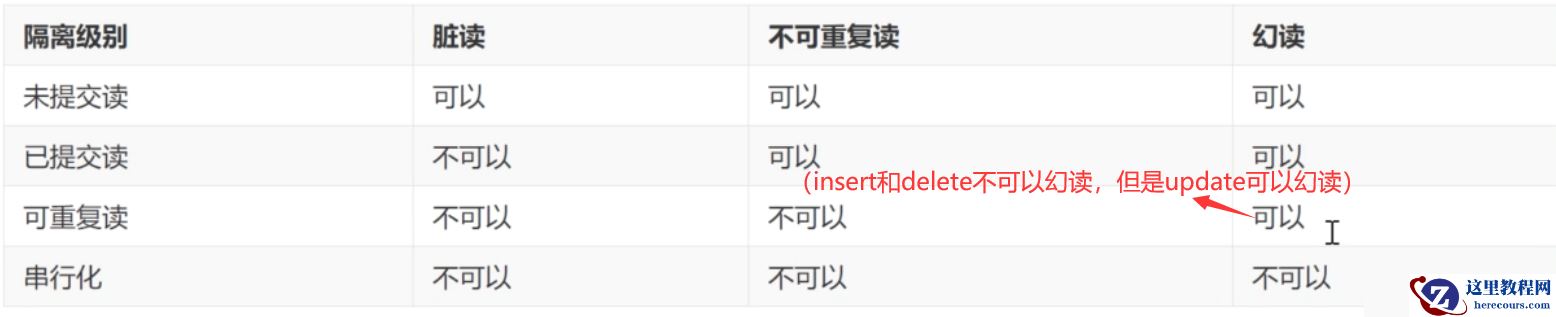 MySQL事务的隔离级别是什么