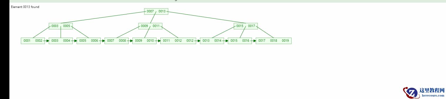 MySQL优化及索引的方法