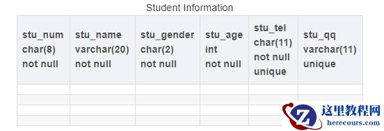 MySQL数据库之数据表怎么操作DDL数据定义语言