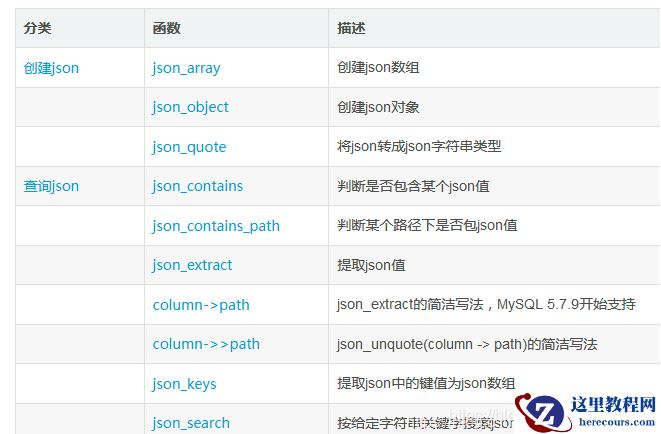 Mysql怎么对json数据进行查询及修改