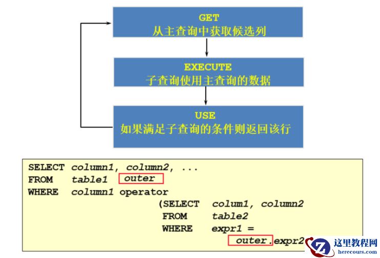 MySQL子查询如何使用