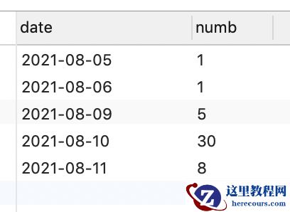 mysql如何生成连续日期及变量赋值
