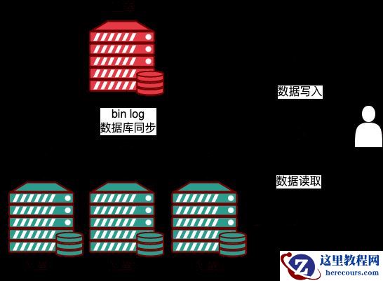 MySQL中常见的高可用架构部署方案有哪些
