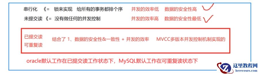 MySQL的表级锁,行级锁,排它锁和共享锁是什么