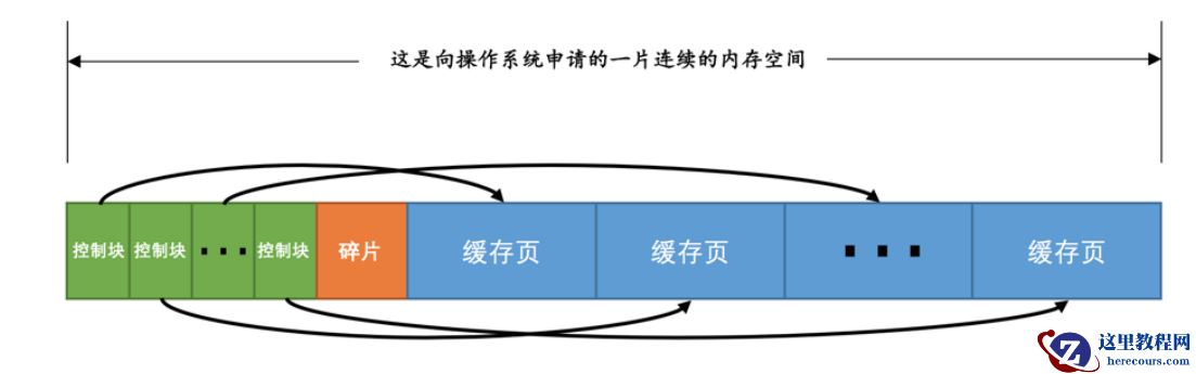 MySQL中读页缓冲区buffer pool的知识点有哪些