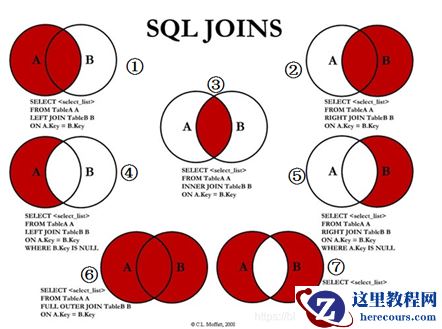 MySQL中JOIN怎么用