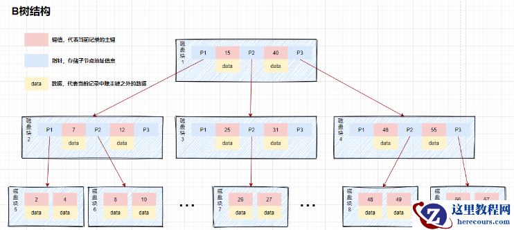 MySQL数据库索引原理及优化策略是什么