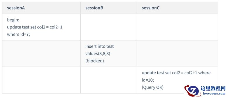 mysql间隙锁加锁的规则有哪些