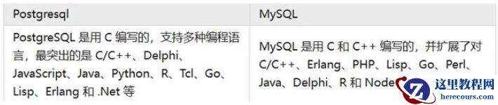 PostgreSQL与MySQL优劣势是什么