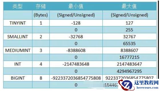 mysql中int(5)的长度是多少