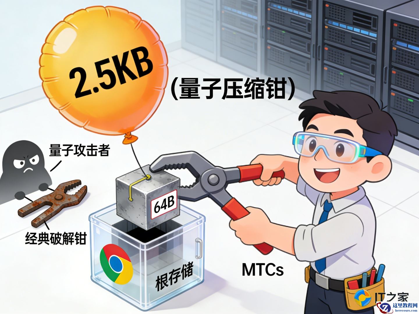 数据压缩至 1/40：谷歌创新算法打造抗量子 HTTPS 证书，Chrome 浏览器已实装