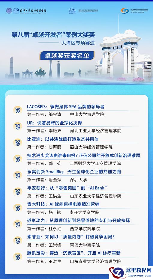 乐其创新SmallRig入选清华大学“卓越开发者”案例 深企全球化实践成标杆